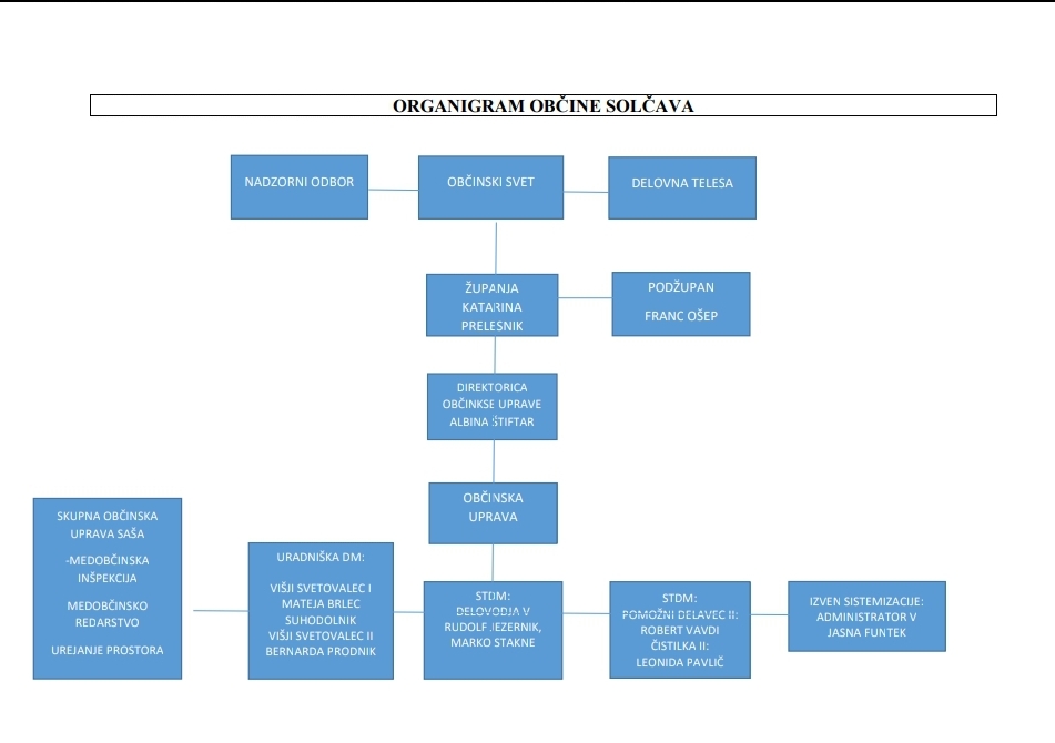 Organigram 2022.jpg